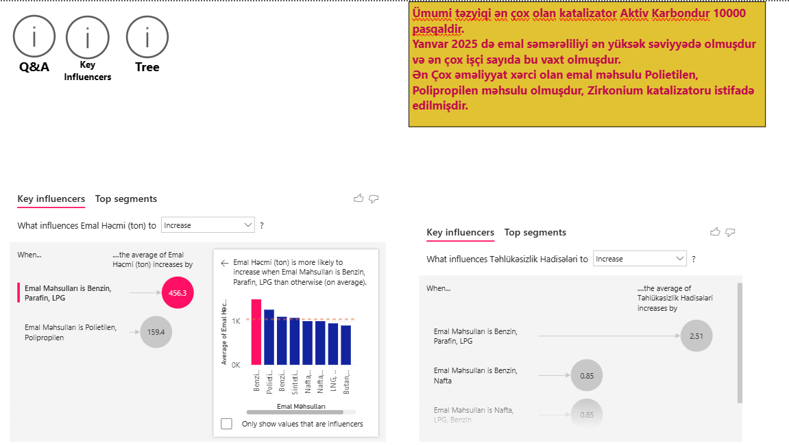 🏭 Proseslərin İdarə Edilməsi üzrə Yekun Analiz (Power BI) | Process ...